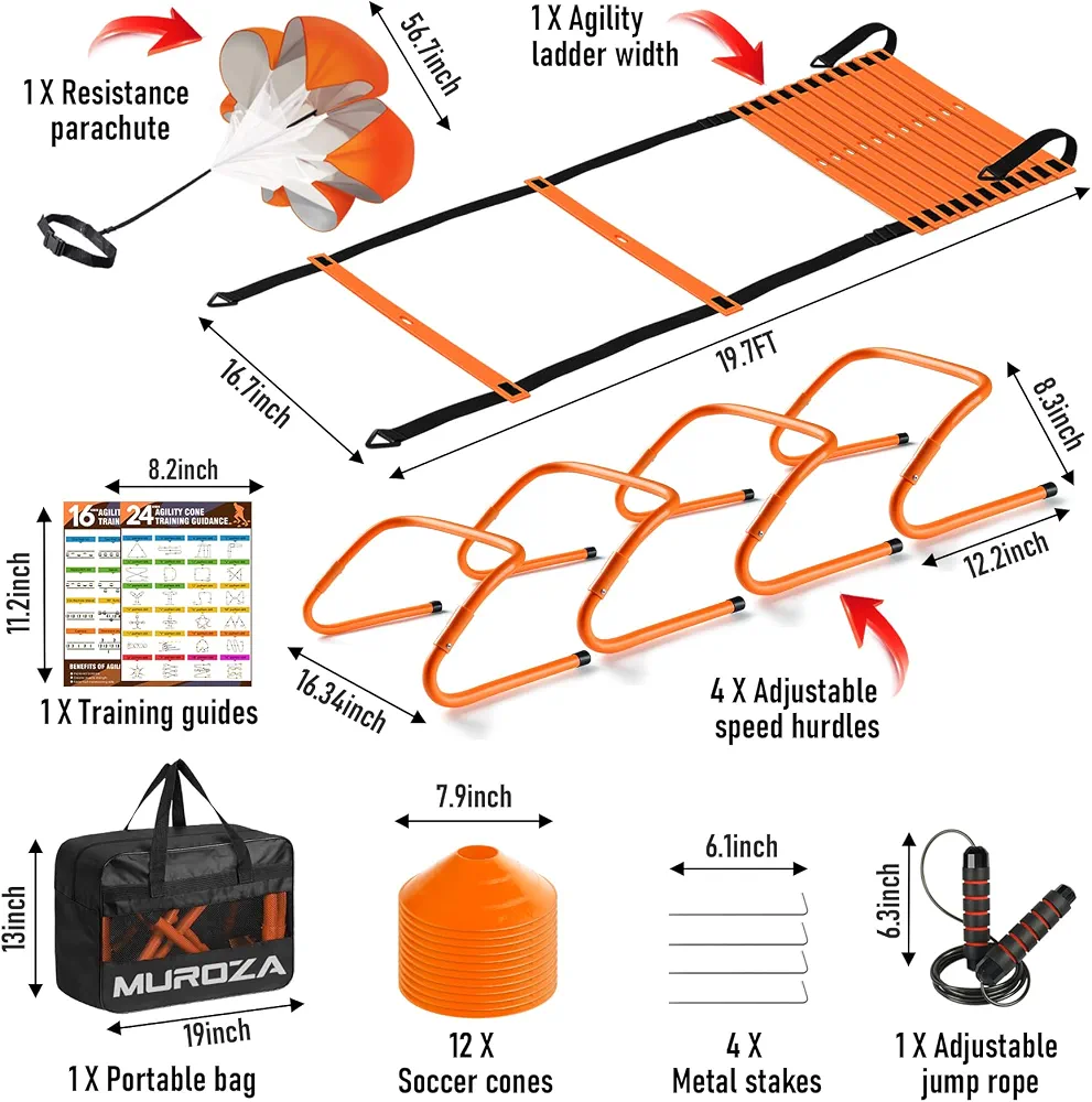 Product View