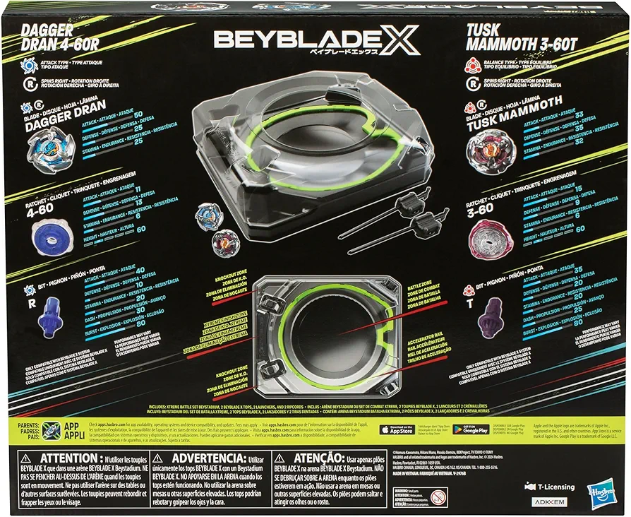 Product View