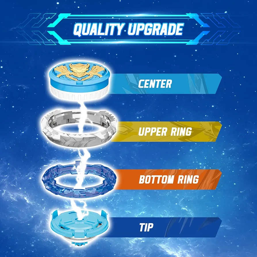 Product View