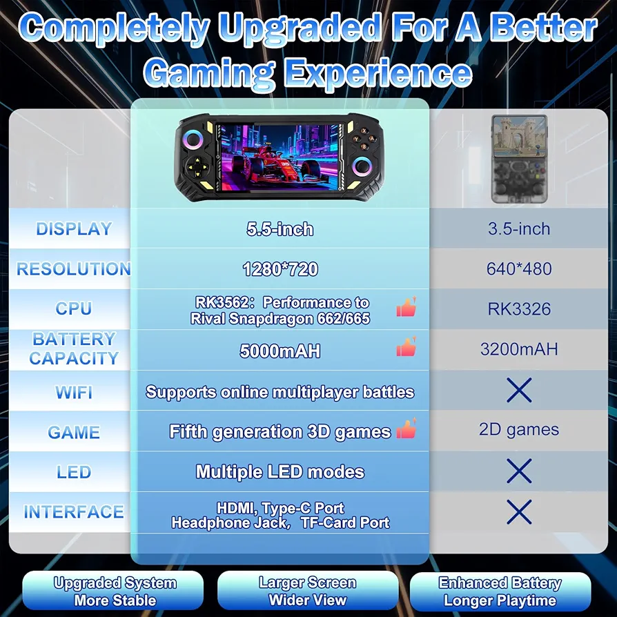 Product View