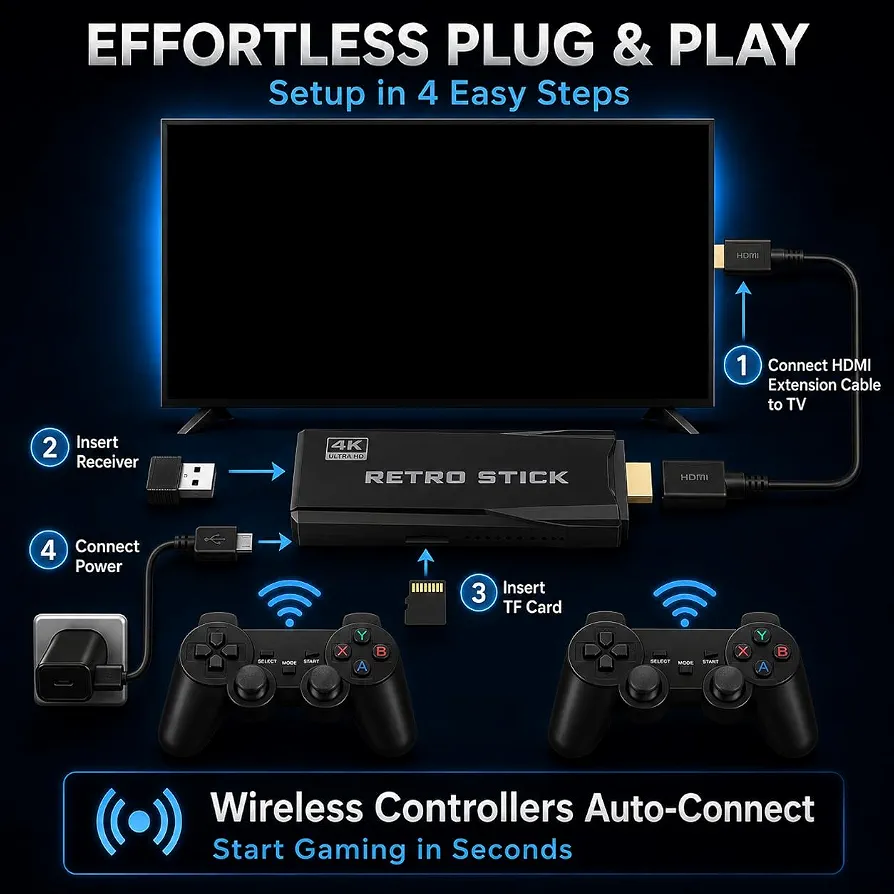 Product View
