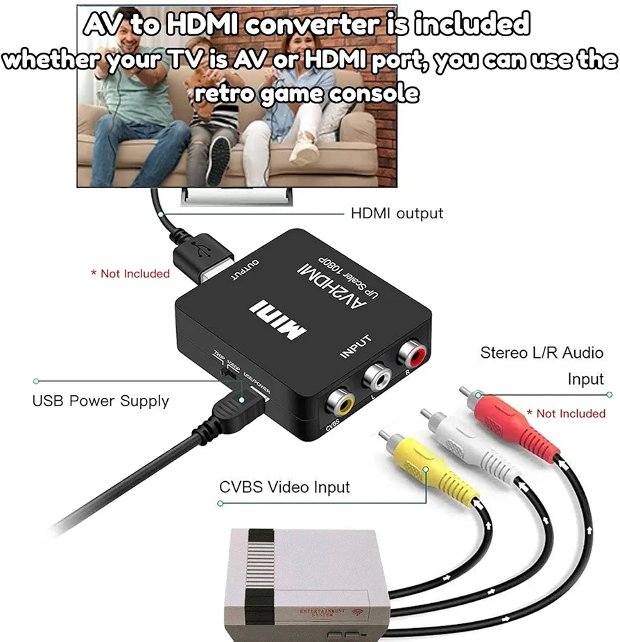 Product View
