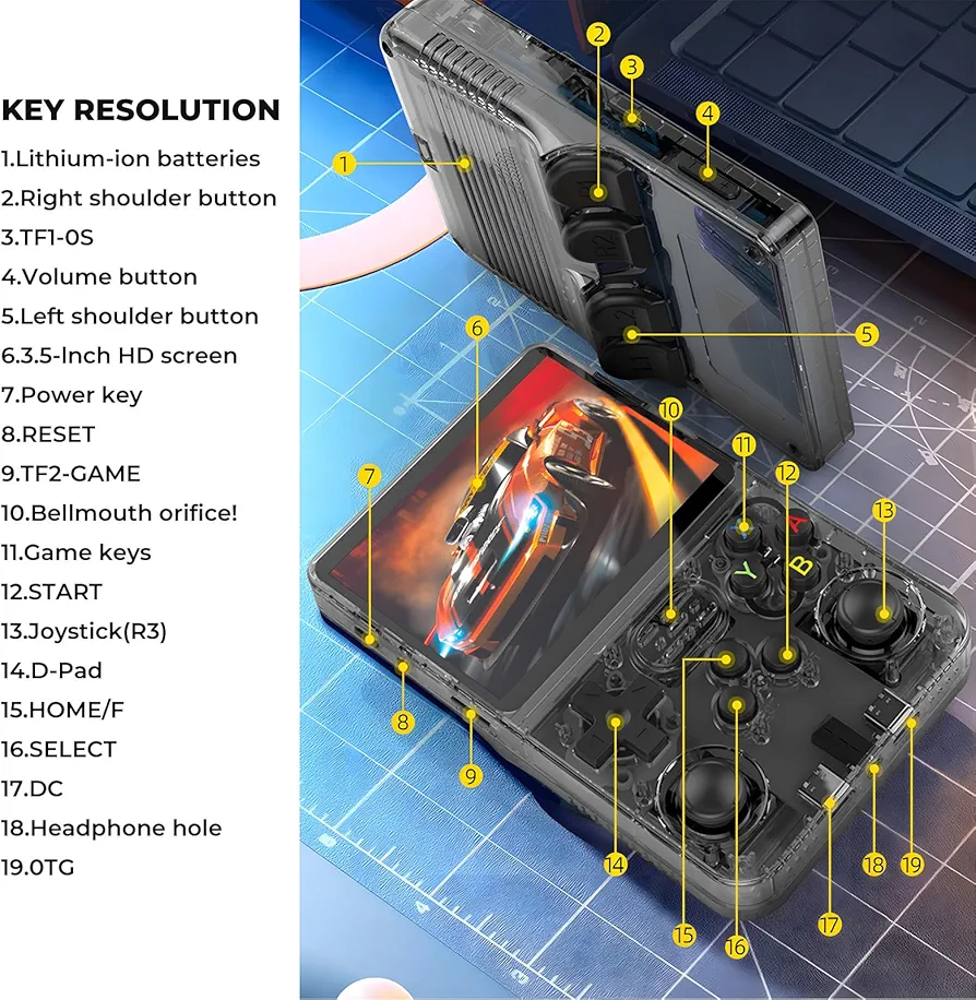Product View