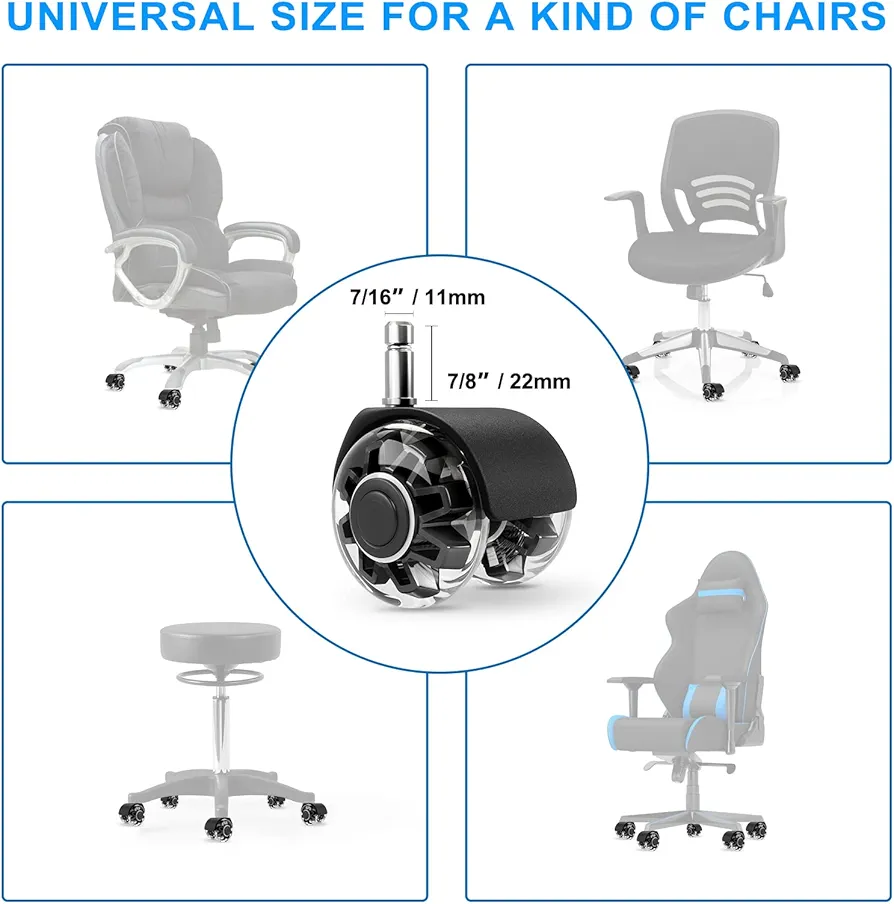Product View