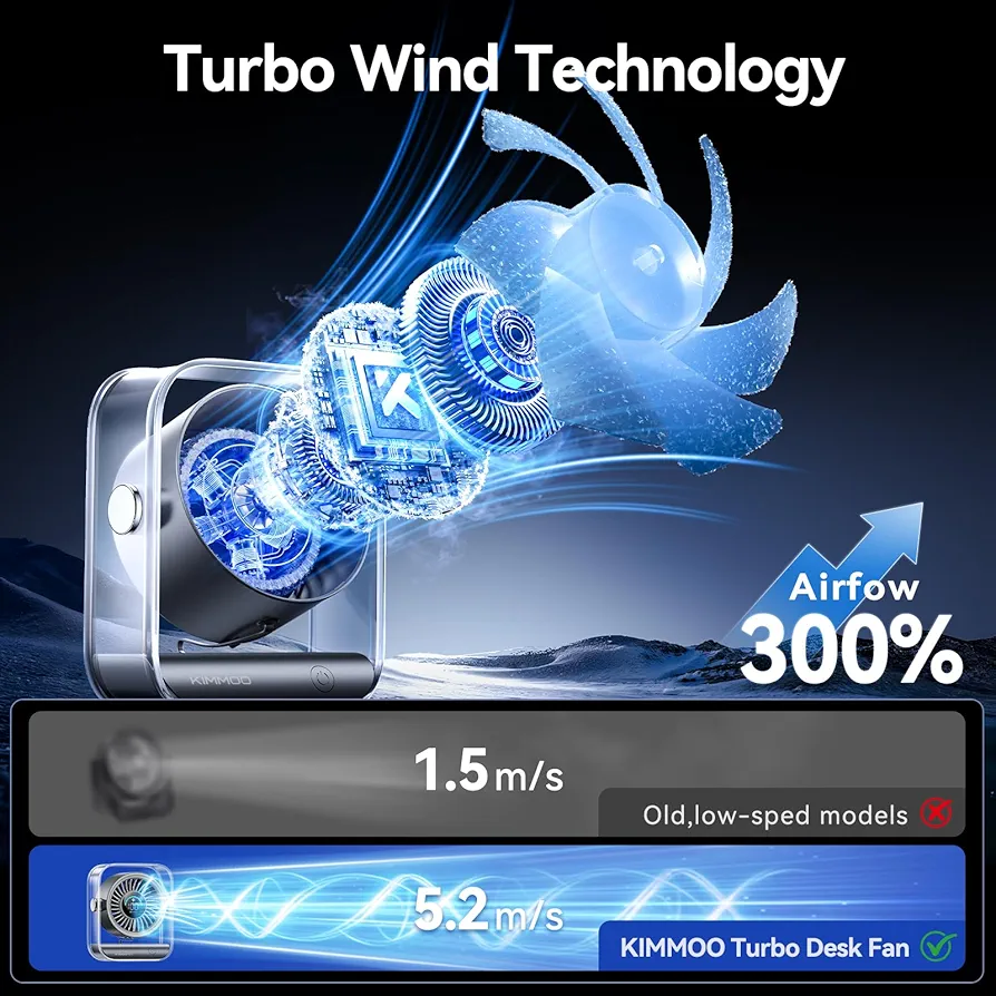 Product View