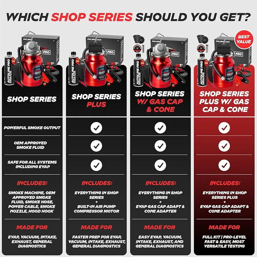 Product View