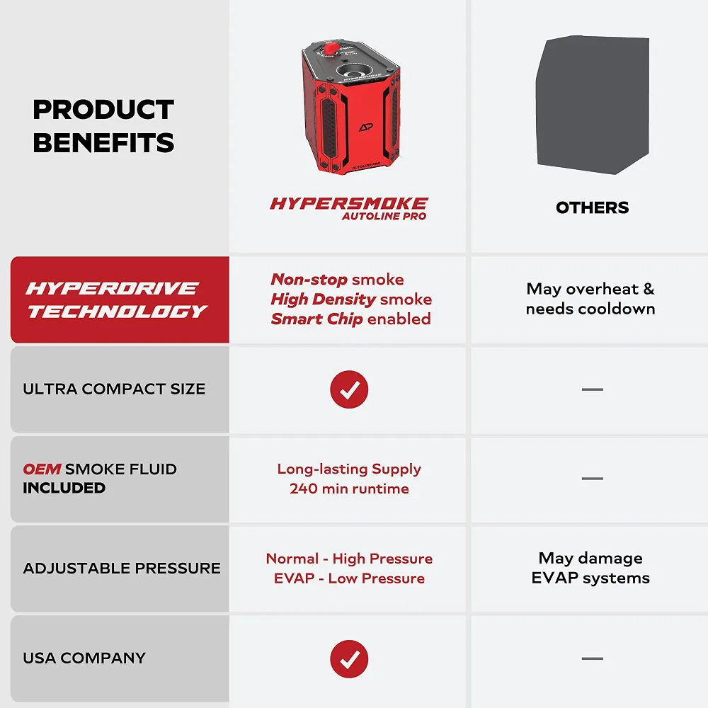 Product View