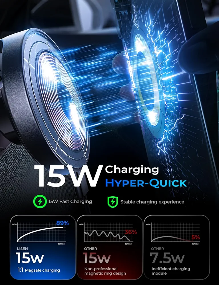 Product View
