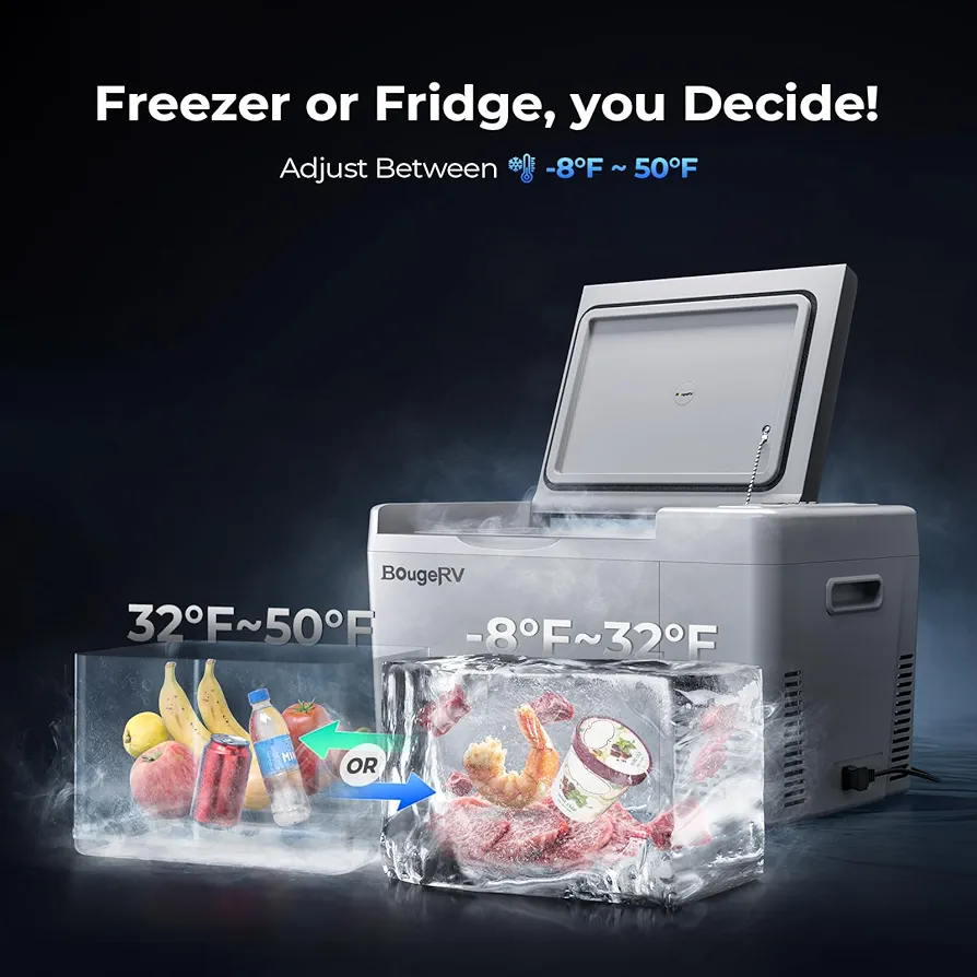 Product View